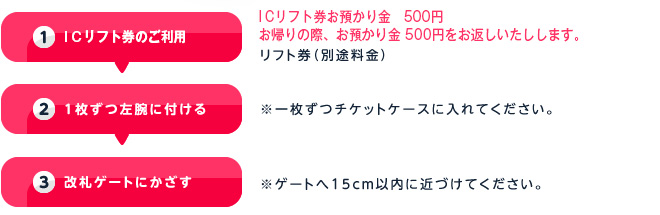 恐羅漢　一日券　3枚